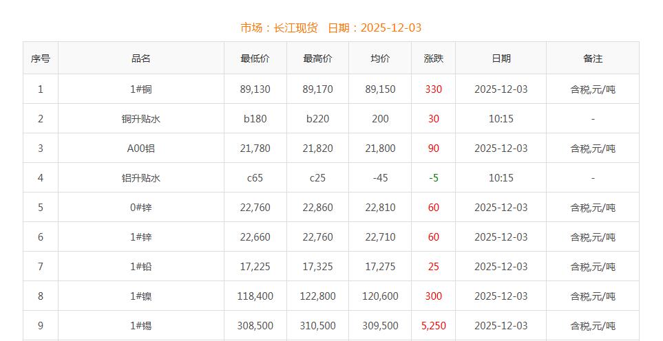 銅價(jià)截圖