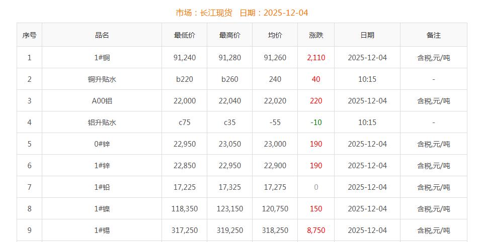 銅價(jià)截圖