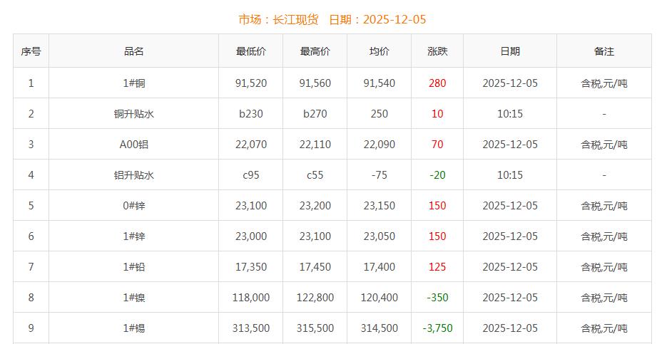 銅價(jià)截圖