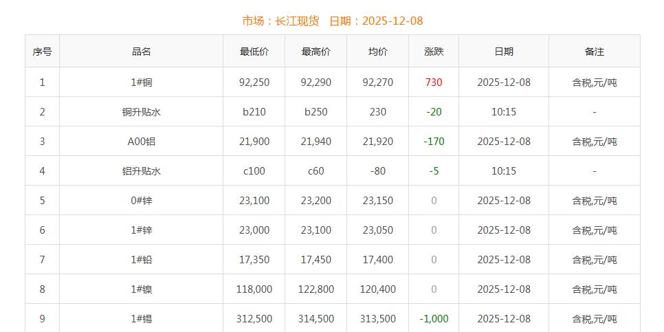 銅價截圖