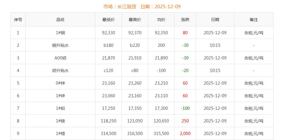 銅價截圖