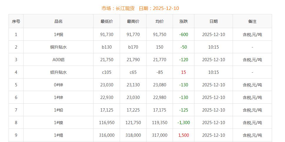 銅價截圖