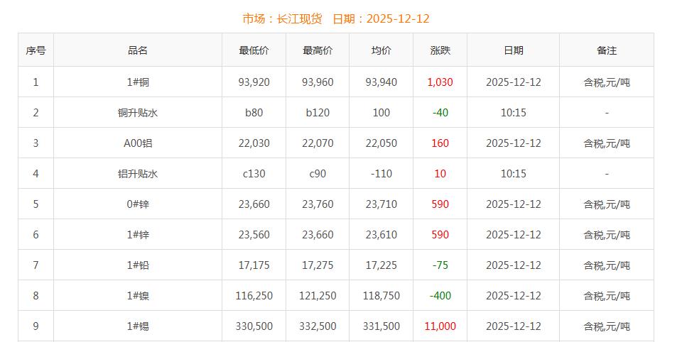 銅價截圖