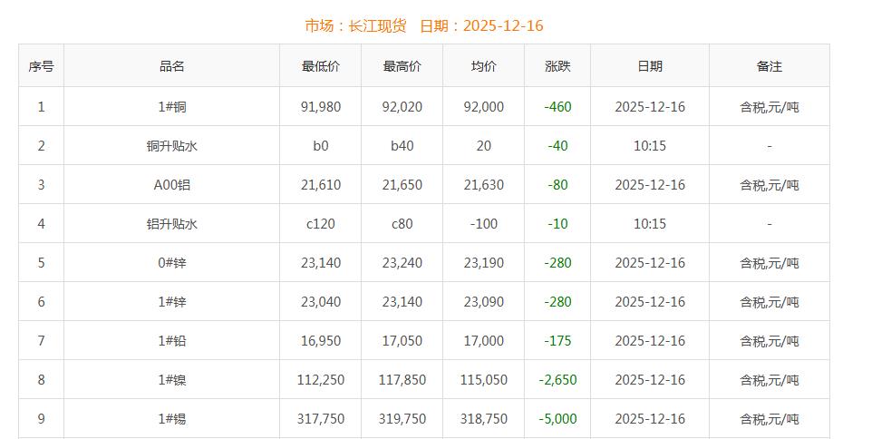 銅價(jià)截圖