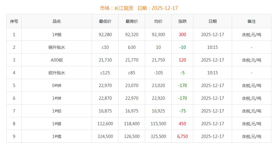 銅價(jià)截圖