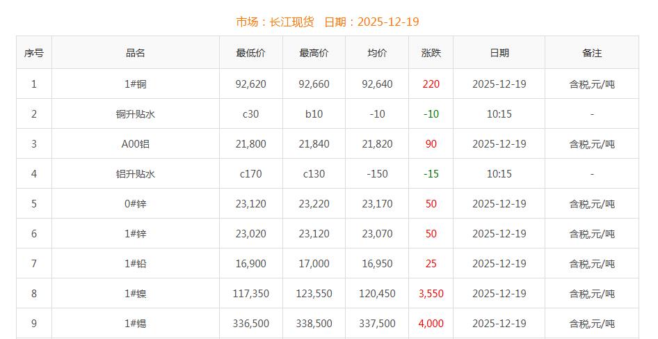 銅價截圖