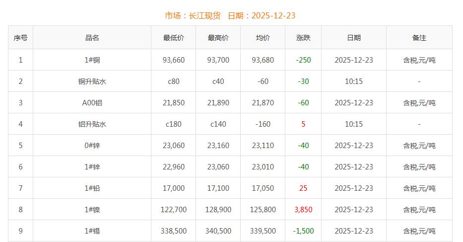 銅價截圖