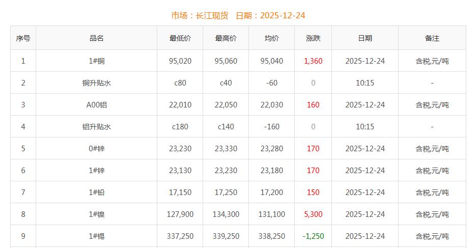 銅價截圖