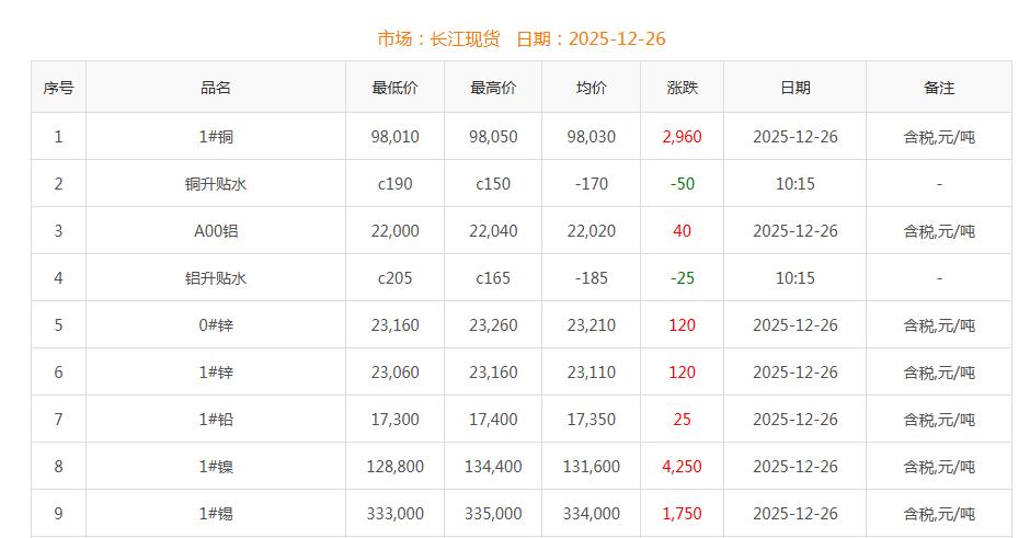 銅價(jià)截圖