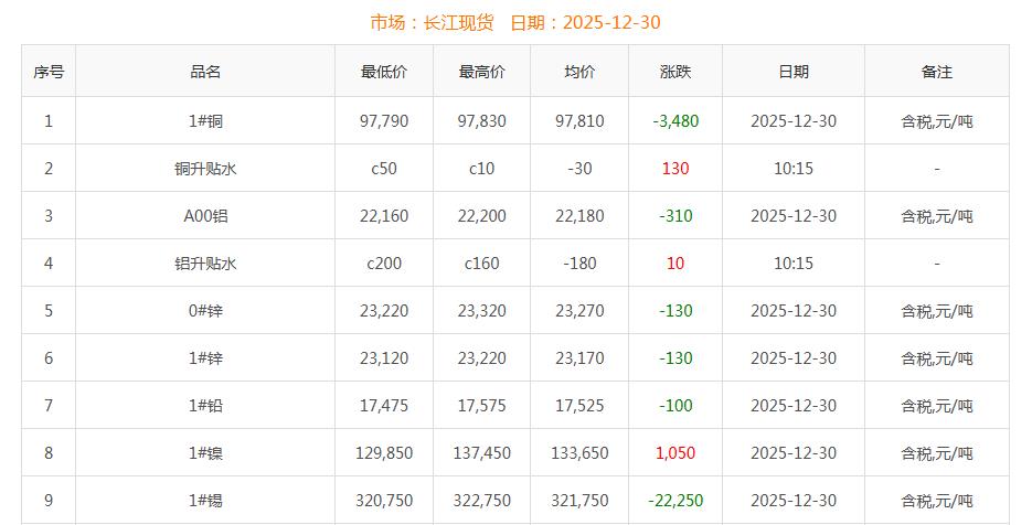 銅價截圖