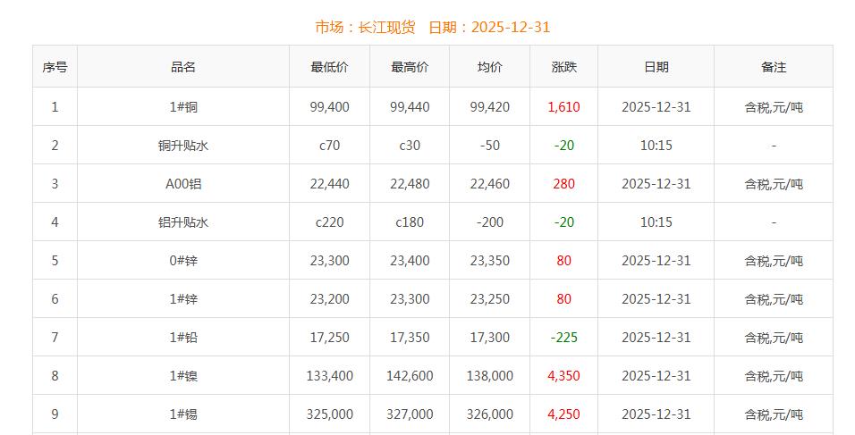 銅價截圖