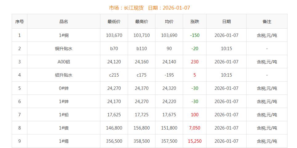 銅價(jià)截圖