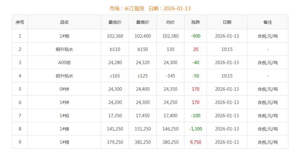 銅價(jià)截圖