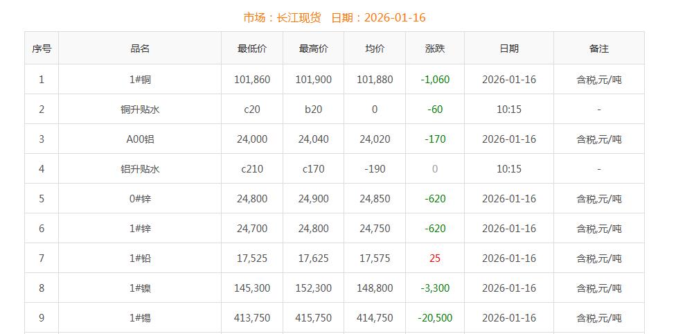 銅價(jià)截圖