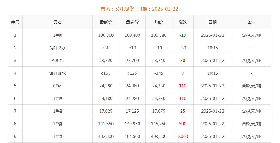銅價(jià)截圖