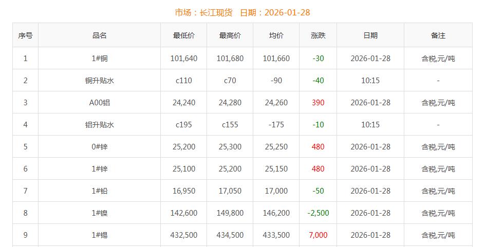 銅價截圖