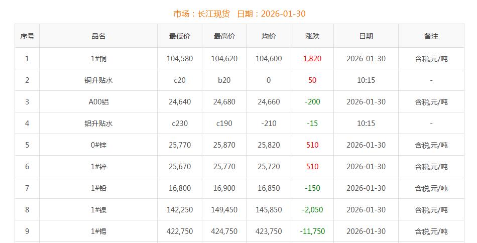 銅價(jià)截圖