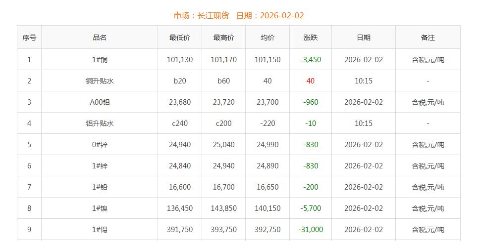 銅價(jià)截圖