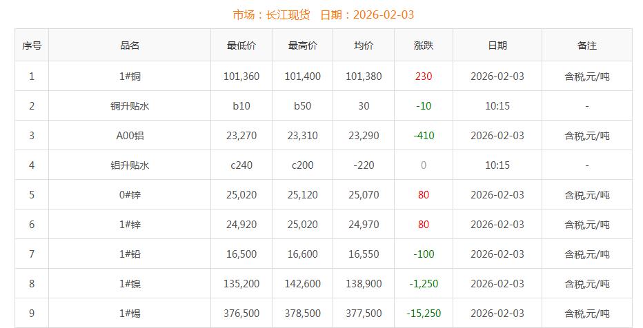 銅價截圖
