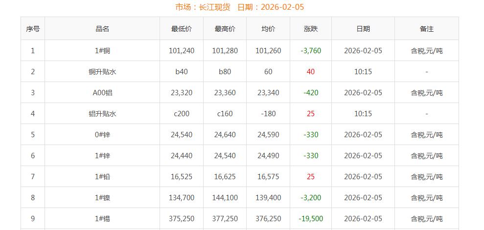 銅價(jià)截圖