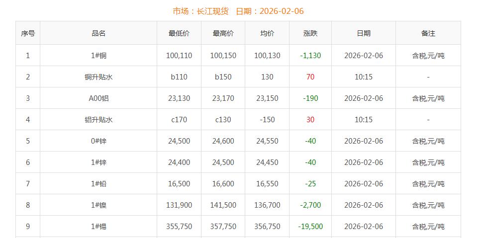 銅價截圖