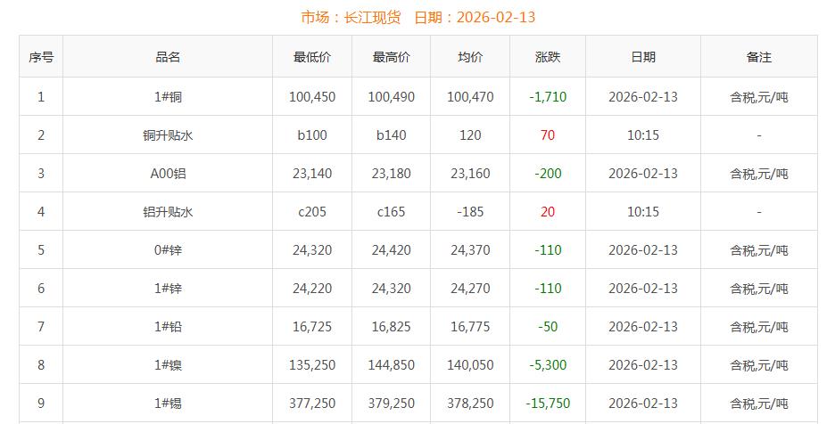銅價(jià)截圖