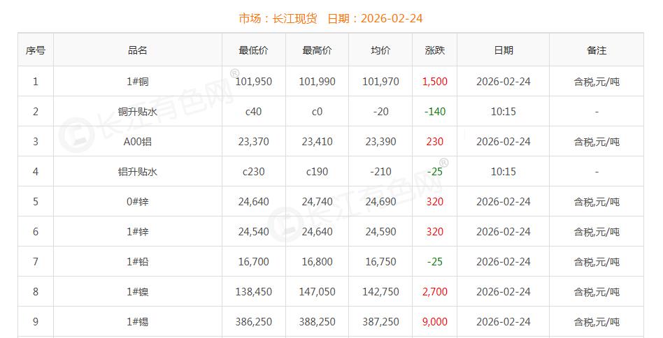 銅價(jià)截圖