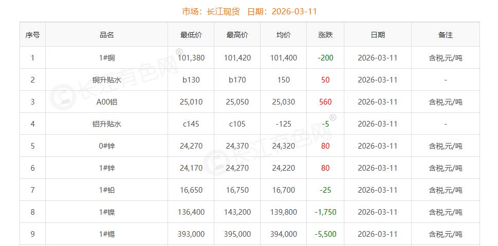 銅價(jià)截圖