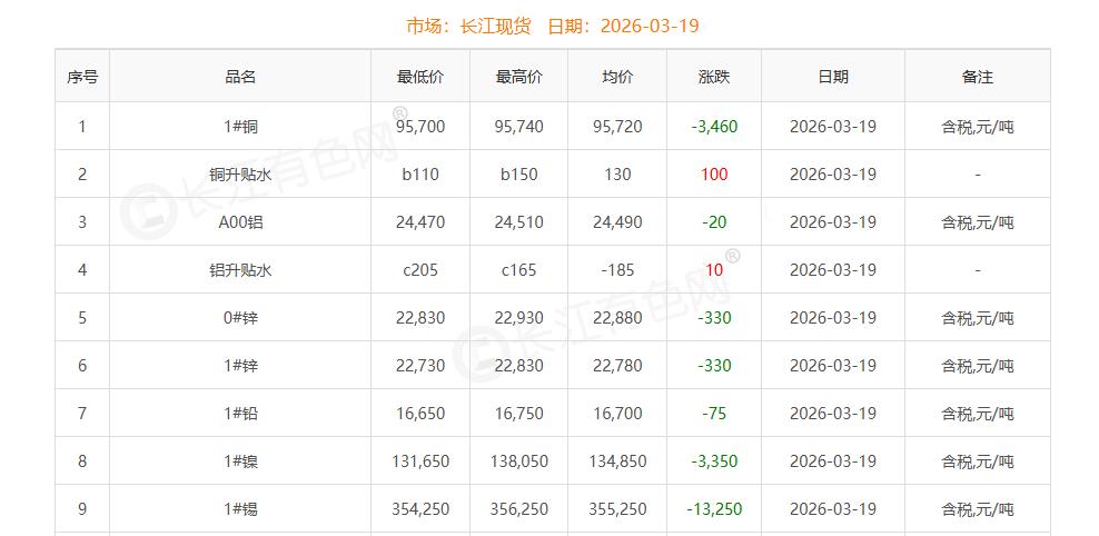 銅價(jià)截圖