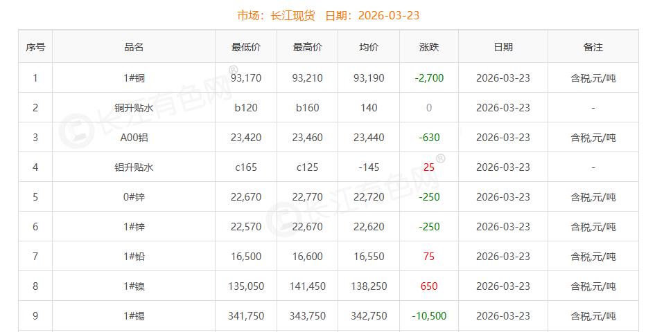 銅價截圖