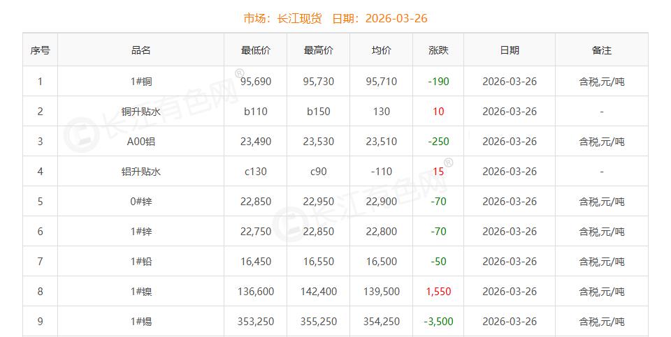 銅價(jià)截圖
