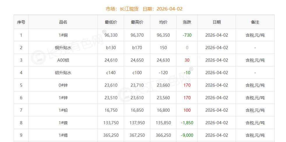 銅價(jià)截圖