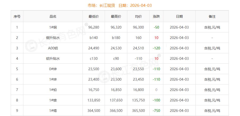 銅價(jià)截圖