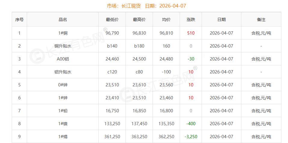 銅價截圖