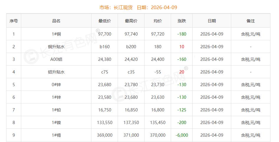 銅價截圖