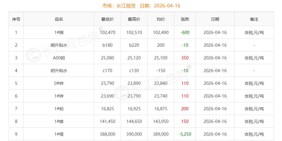 銅價(jià)截圖