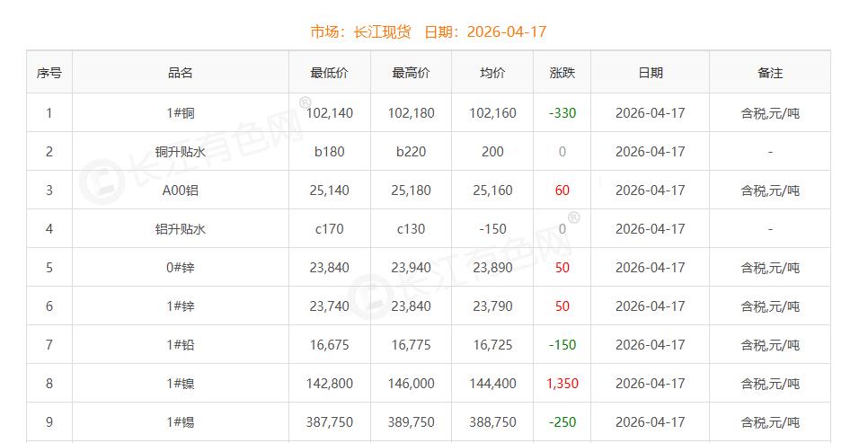 銅價截圖