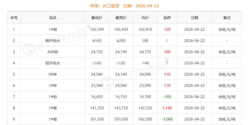 銅價(jià)截圖
