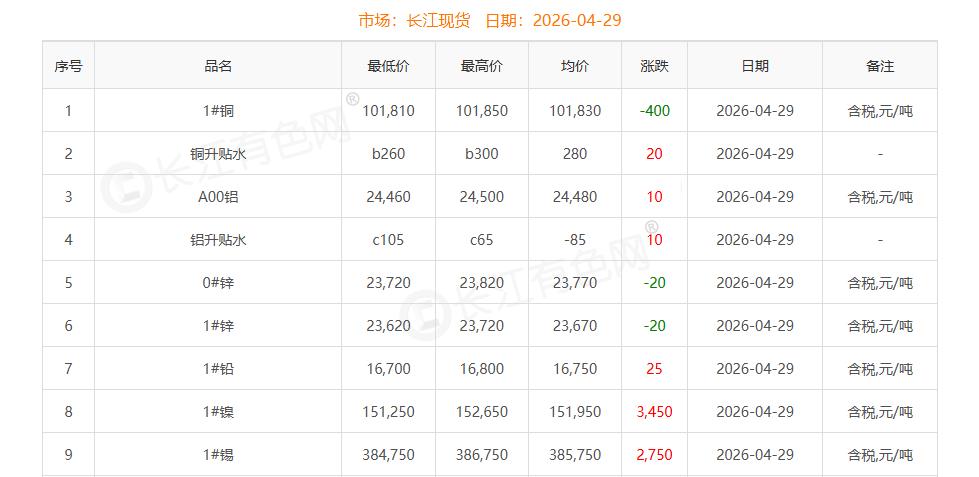 銅價截圖