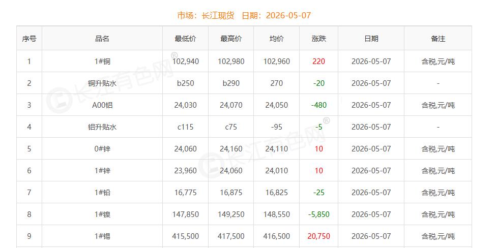 銅價截圖