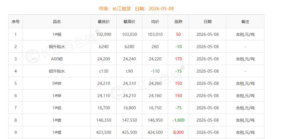 銅價截圖