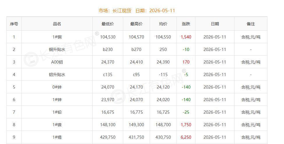 銅價截圖